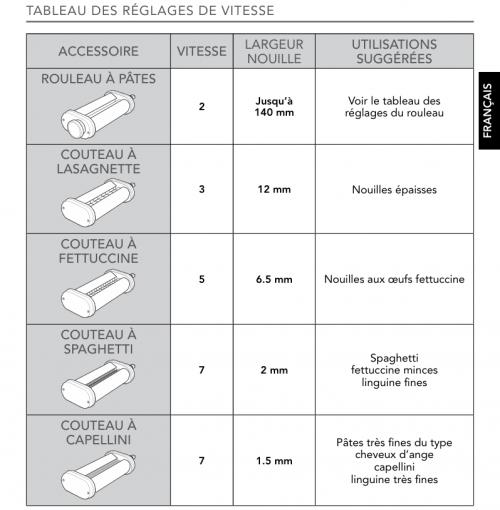 Guide d'utilisation et d'entretien des accessoires à pâtes : rouleaux et couteaux de Kitchenaid | Photo de PassionRecettes