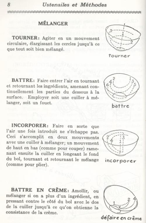 Ustensiles et méthodes - mélanger de Cuisine De Boston | Photo de PassionRecettes