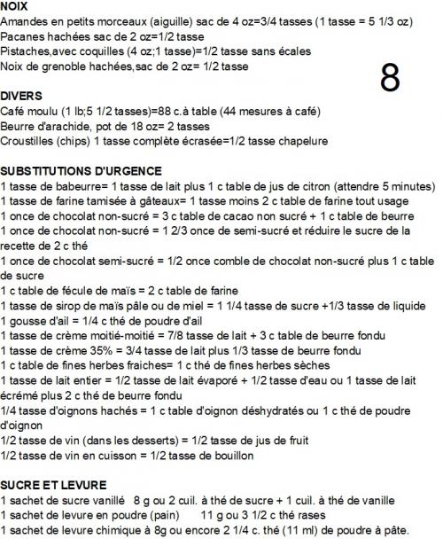 équivalences et quantités pour noix, divers, substitutions d'urgence, sucre et levure | Photo de PassionRecettes