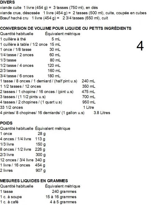 équivalences et quantités pour viandes, conversion de volume pour liquide ou petits ingrédients, poids, mesures liquides en grammes | Photo de PassionRecettes