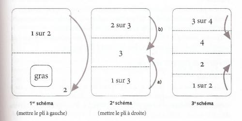 Pâte feuilletée recette-type de La Cuisine Raisonnée | Photo de PassionRecettes