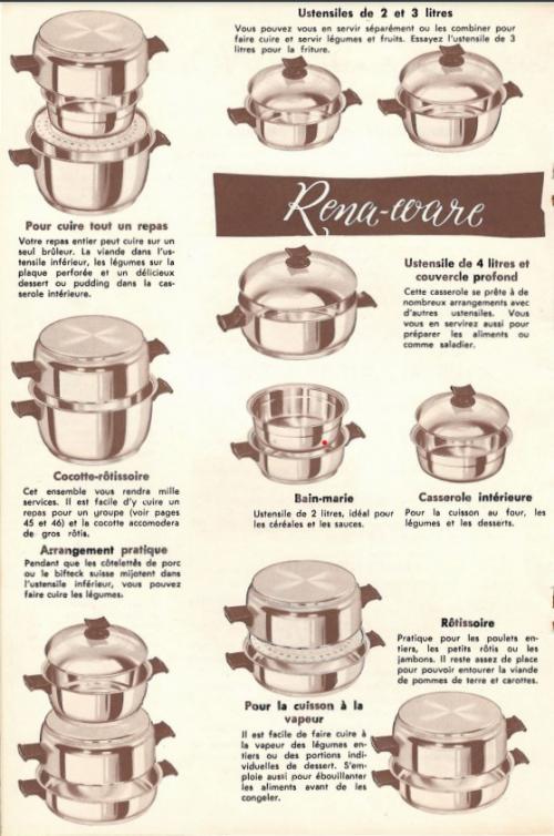 Rena-ware | Photo de PassionRecettes