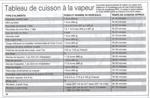 Tableau de cuisson à la vapeur pour cuiseur à vapeur de Hamilton Beach | Photo de PassionRecettes